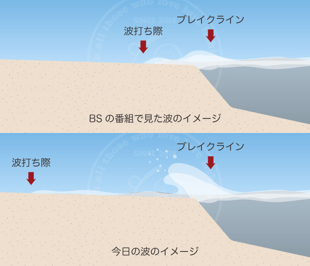 駿河湾ショアジギング 19年8月上旬 青物とシイラ狙って今沢海岸のサーフでショアジギング ルアーフィッシング情報サイト Luretist ルアーティスト スタッフブログ